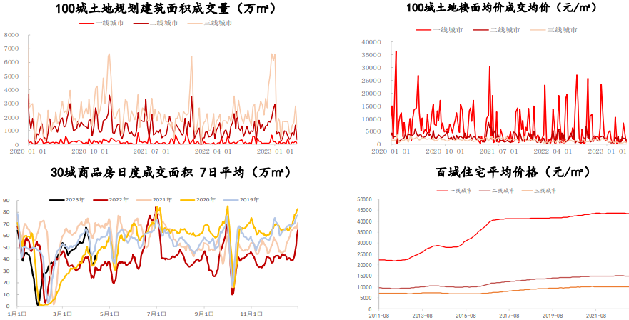 需求改善库存加速去库 玻璃期货持续偏多震荡