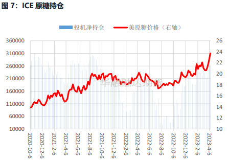 白糖维持高位运行 商品市场情绪偏好