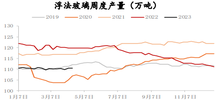 需求改善库存加速去库 玻璃期货持续偏多震荡