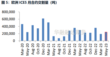 白糖维持高位运行 商品市场情绪偏好