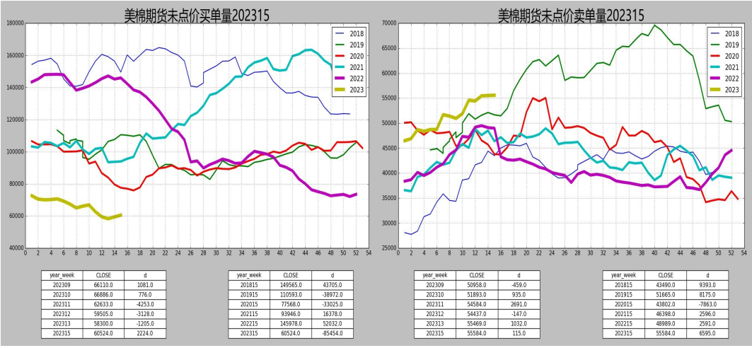 预计棉花价格底部震荡 思路偏看多