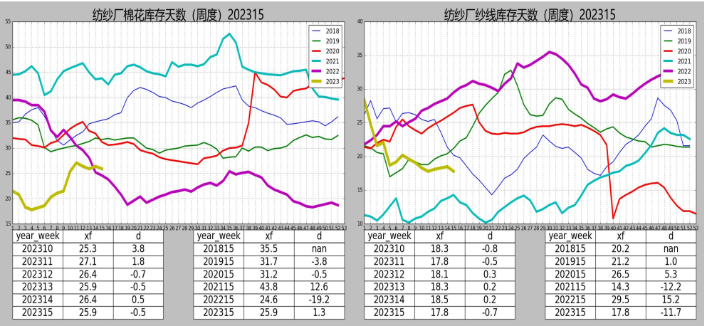 预计棉花价格底部震荡 思路偏看多