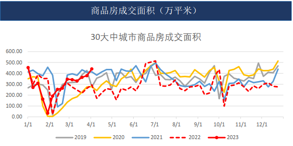 锌：预期与风险并存 加工费高位 主力关注23000压力