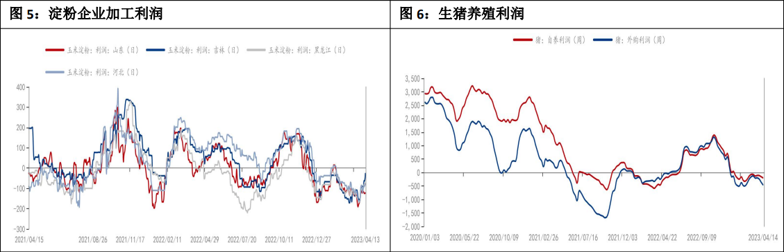 玉米上下空间受限 价格区间震荡