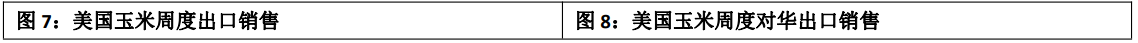 玉米上下空间受限 价格区间震荡