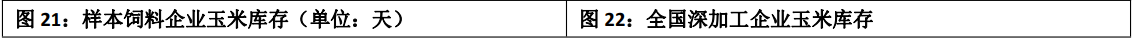 玉米上下空间受限 价格区间震荡