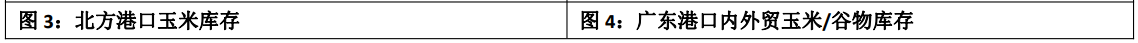 玉米上下空间受限 价格区间震荡