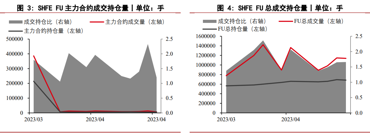 燃料油自身供需趋势无逆转 下游船燃需求有小幅好转