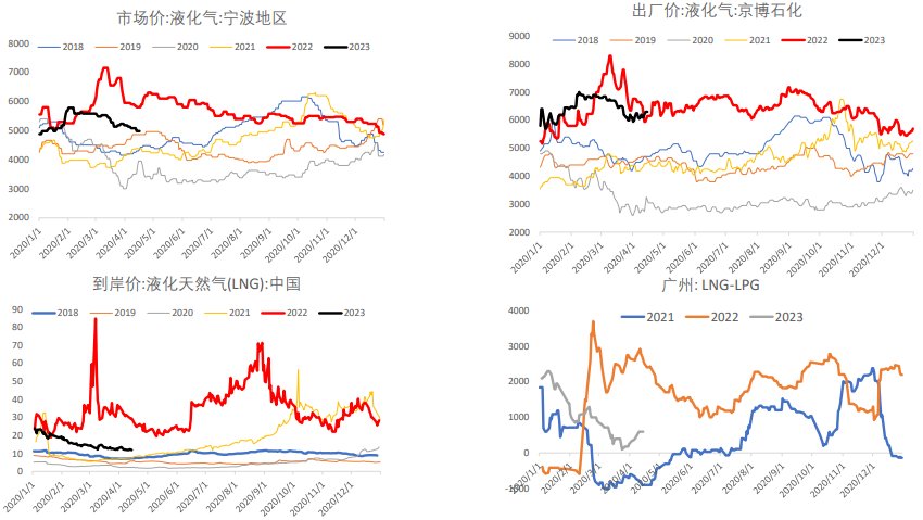 成本端提振液化气震荡偏多 沥青裂解价差回落