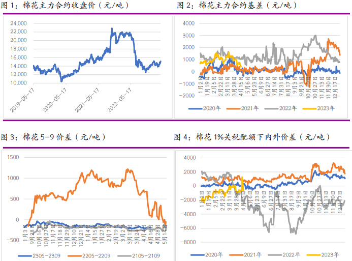 进口难以放量 白糖价格保持偏强格局