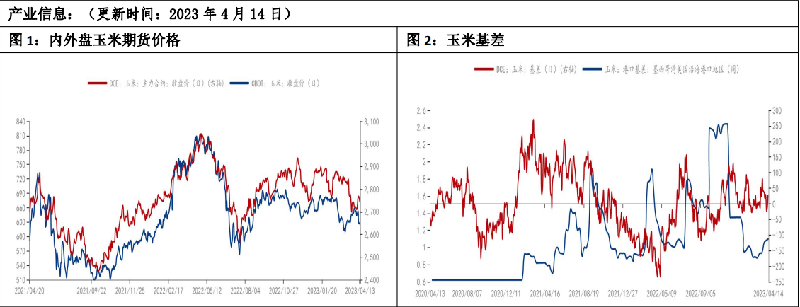 玉米上下空间受限 价格区间震荡