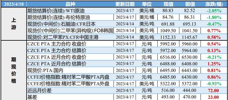 PTA期货延续震荡整理 聚酯工厂让利空间有限