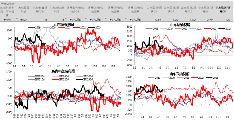 成本端提振液化气震荡偏多 沥青裂解价差回落