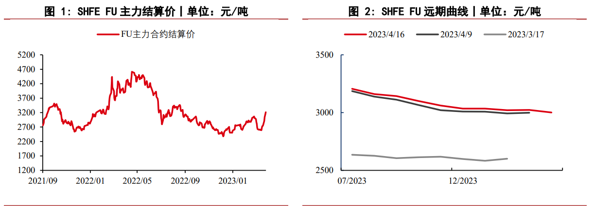 燃料油自身供需趋势无逆转 下游船燃需求有小幅好转