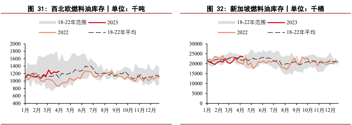 燃料油自身供需趋势无逆转 下游船燃需求有小幅好转