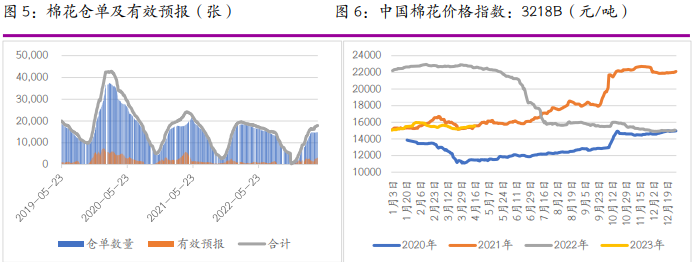 进口难以放量 白糖价格保持偏强格局