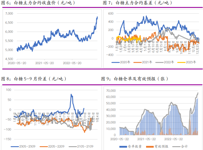 进口难以放量 白糖价格保持偏强格局