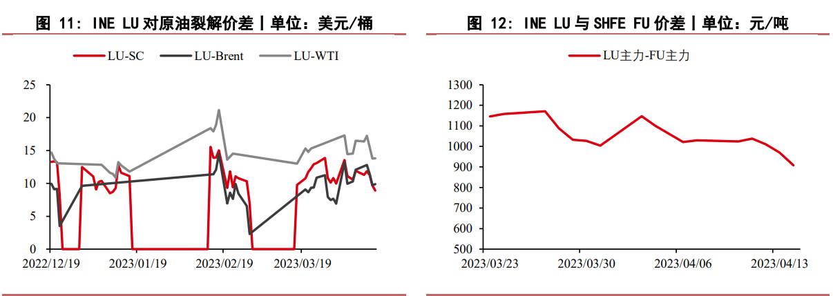 燃料油自身供需趋势无逆转 下游船燃需求有小幅好转