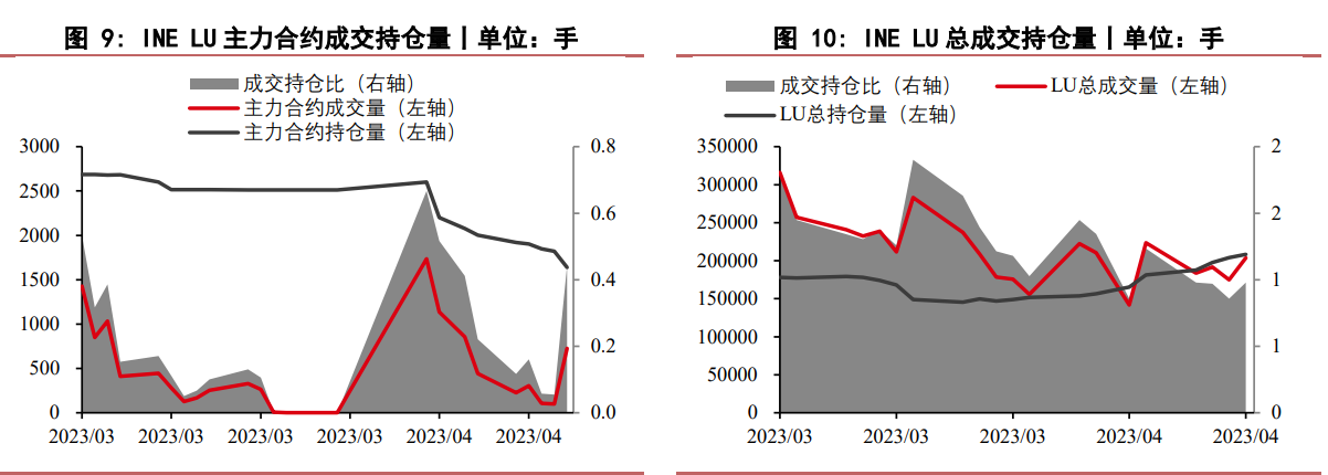 燃料油自身供需趋势无逆转 下游船燃需求有小幅好转