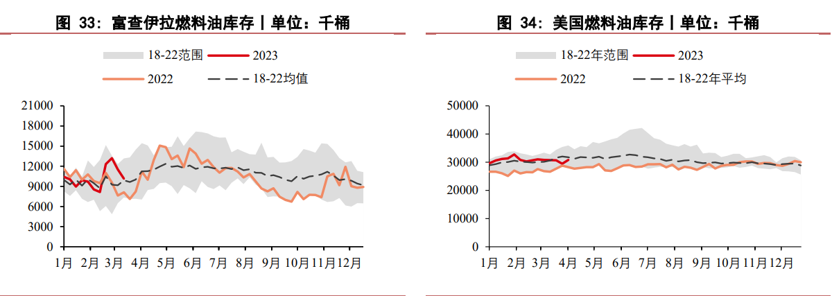 燃料油自身供需趋势无逆转 下游船燃需求有小幅好转