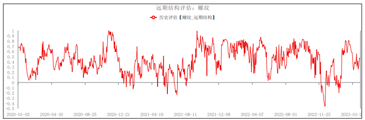 需求恢复不及预期 螺纹钢或持续震荡偏弱运行