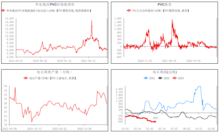 成本支撑减弱 PVC反弹空间或受限