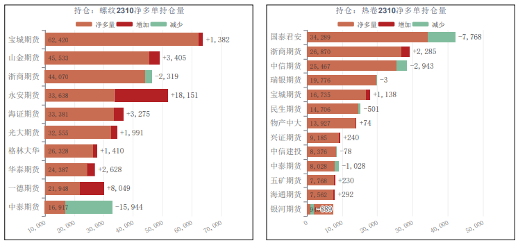 需求恢复不及预期 螺纹钢或持续震荡偏弱运行