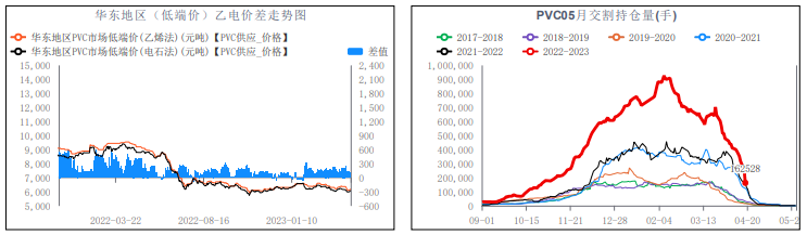 成本支撑减弱 PVC反弹空间或受限