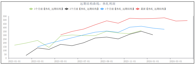 需求恢复不及预期 螺纹钢或持续震荡偏弱运行