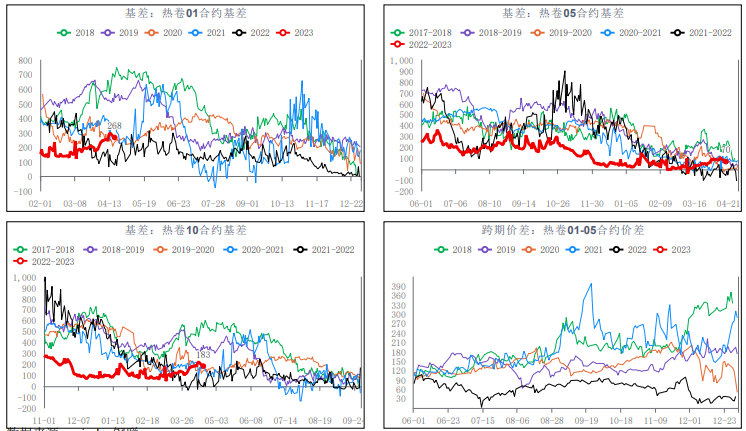 需求恢复不及预期 螺纹钢或持续震荡偏弱运行