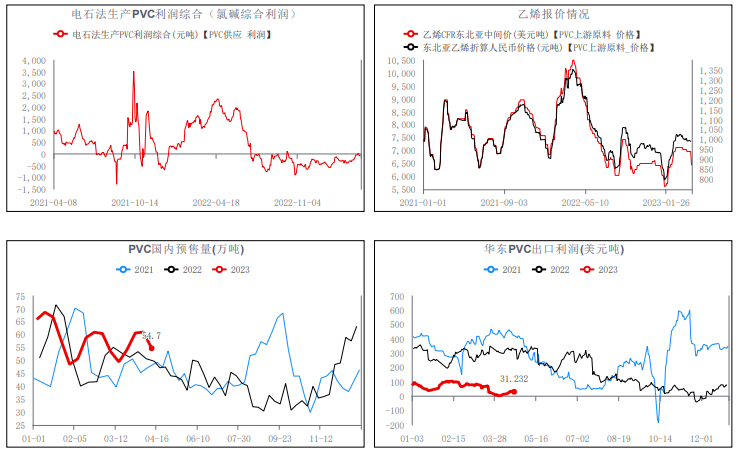 成本支撑减弱 PVC反弹空间或受限