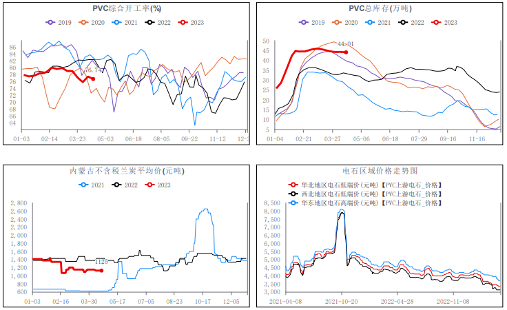成本支撑减弱 PVC反弹空间或受限