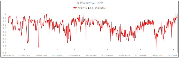 需求恢复不及预期 螺纹钢或持续震荡偏弱运行