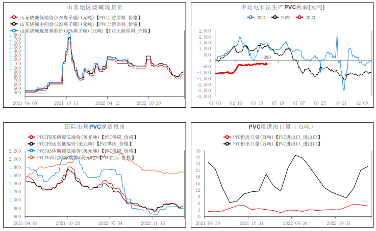 成本支撑减弱 PVC反弹空间或受限