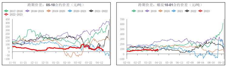 需求恢复不及预期 螺纹钢或持续震荡偏弱运行