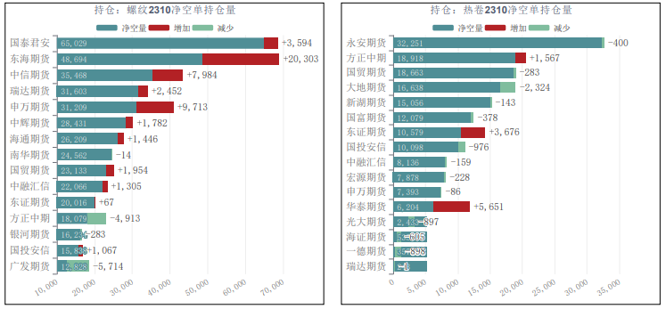 需求恢复不及预期 螺纹钢或持续震荡偏弱运行