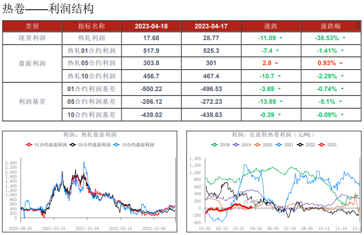 需求恢复不及预期 螺纹钢或持续震荡偏弱运行