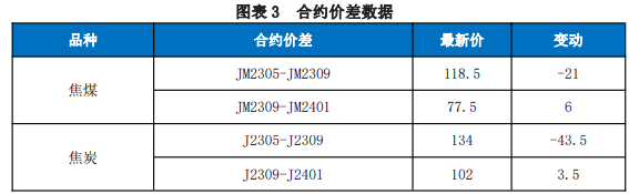 焦煤市场延续疲弱态势 焦炭或维持震荡为主