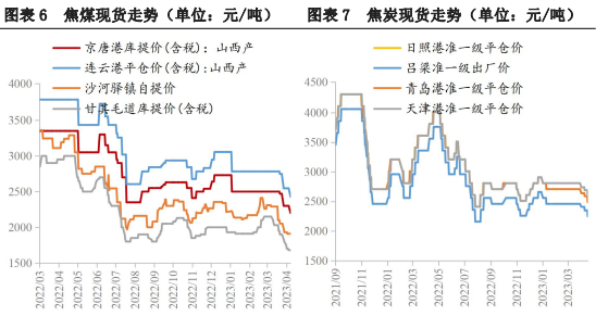 焦煤市场延续疲弱态势 焦炭或维持震荡为主