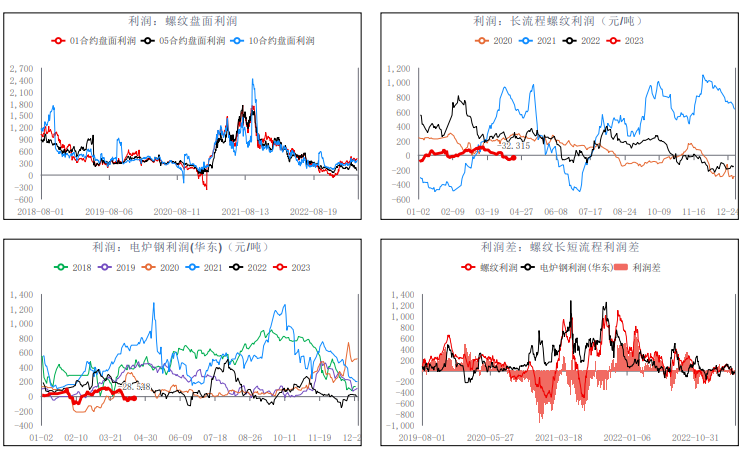 需求恢复不及预期 螺纹钢或持续震荡偏弱运行