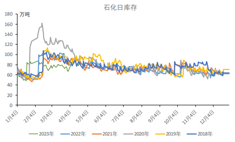 社会库存仍有压力 聚乙烯需求存向好期待