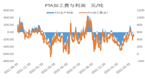 采购意愿不足 短期PTA盘面或高位震荡整理