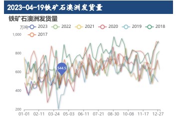 内外需或较弱 预计铁矿石中长期仍震荡偏弱为主