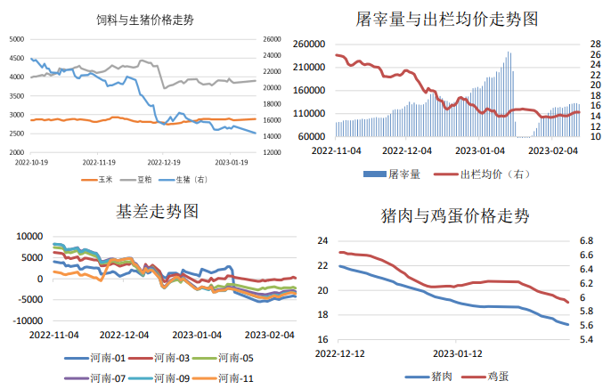 玉米市场存一定心理支撑 生猪价格涨幅或有限