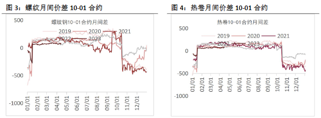 螺纹钢供给边际较强 铁矿石需求端空间或有限