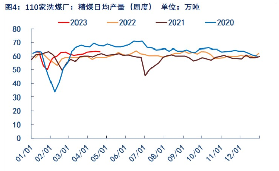 产业链负反馈持续 焦煤盘面或震荡偏弱为主