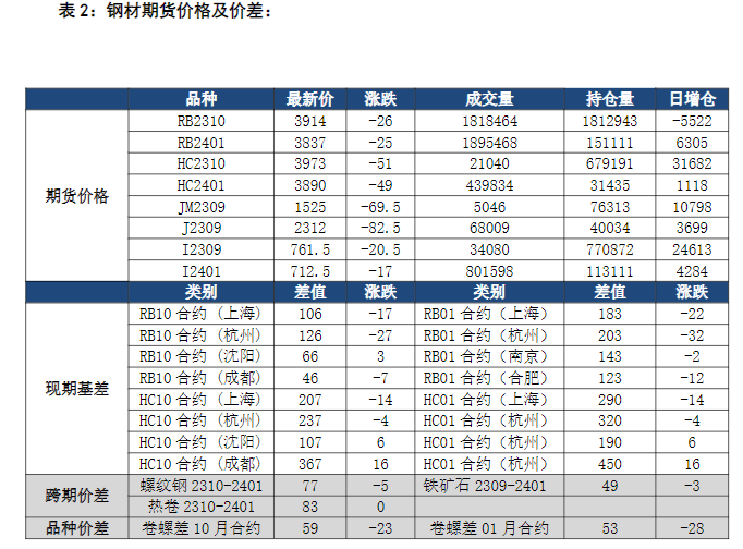 螺纹钢供给边际较强 铁矿石需求端空间或有限