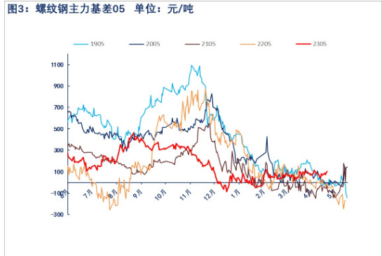 原料价格承压下行 螺纹钢短期或偏弱震荡