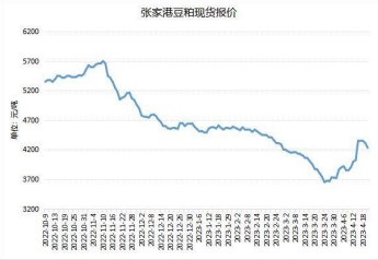 供强需弱预期 豆粕市场承压运行