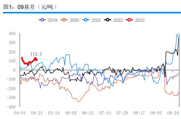 现价窄幅下调 短期甲醇盘面或偏强震荡